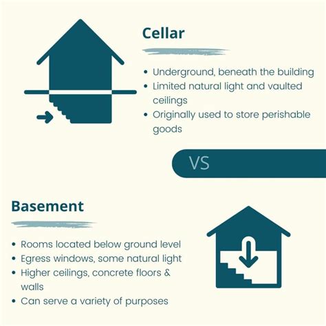 Image result for Root Cellar in Basement