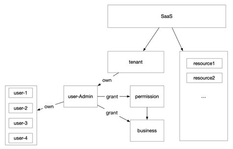 Image result for Storage Array Tenant