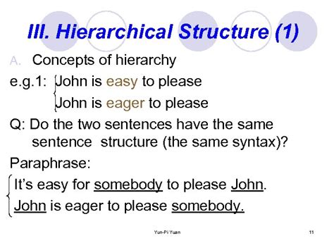 Image result for Hierarchical Structure Syntax
