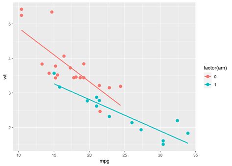 Afbeeldingsresultaten voor Ggplot Line Shape