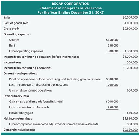 Toradh íomhá ar Income Statement Format