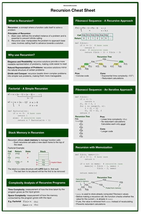 Image result for Recursive Time Complexity Cheat Sheet