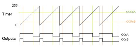 Bildergebnis für Arduino PWM with AC Waveform