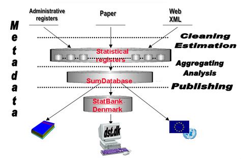 Archive System Open Source に対する画像結果