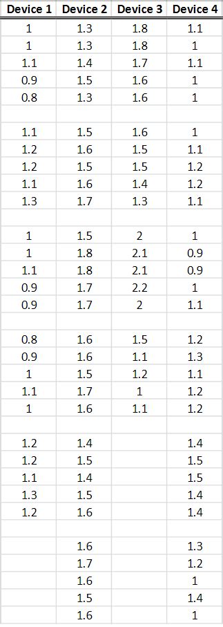 How To Add A Sharepoint Site To File Explorer に対する画像結果