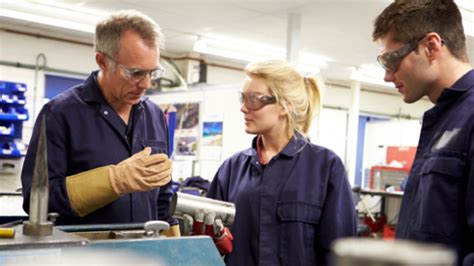 Image result for Training Program Process