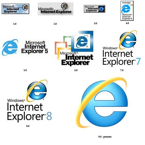 Internet Explorer Logo Evolution に対する画像結果