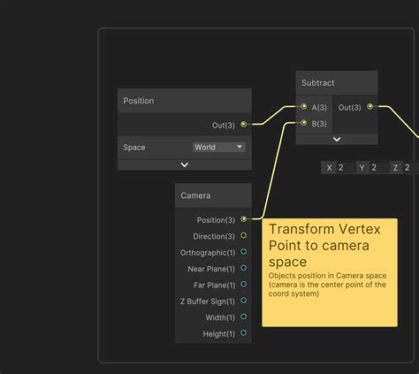 Toradh íomhá ar Unity Bloom Custom Shader Graph