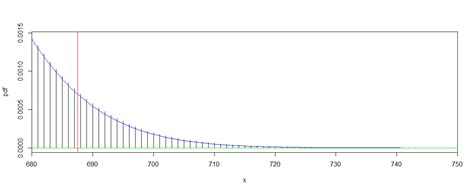 Toradh íomhá ar Poisson Distribution Approximation to Normal