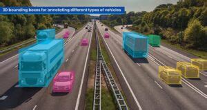 Image result for Fifty One Bounding Box Format