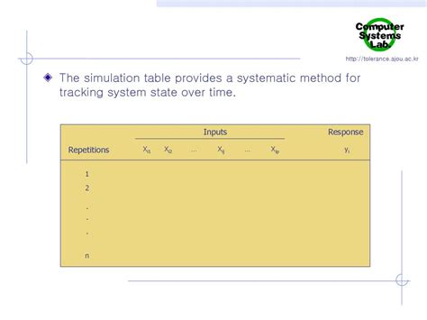 Simulation Table in Programming に対する画像結果