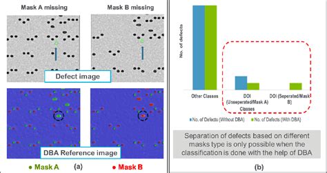 Afbeeldingsresultaten voor Automatic Defect Classification