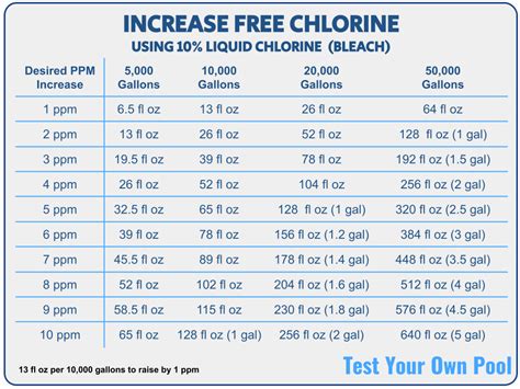 Toradh íomhá ar How Much Liquid Chlorine Do I Add to My Pool