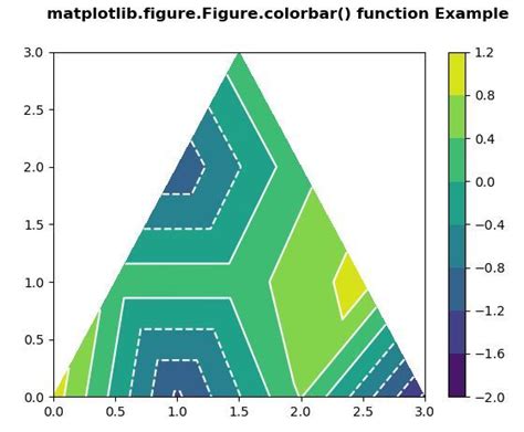 Afbeeldingsresultaten voor Python ColorBar