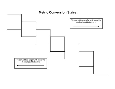 Toradh íomhá ar Metric Conversion Step Chart