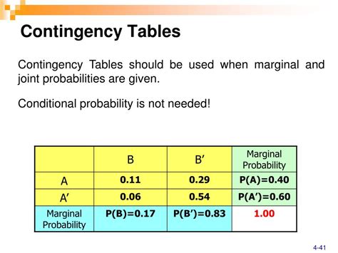 If Given Contingency Table に対する画像結果