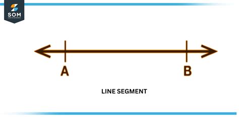 Image result for One Line Segment