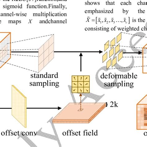 Toradh íomhá ar Spatial Attention in Deep Learning