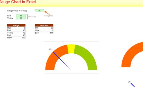 Afbeeldingsresultaten voor Gauge Chart for Excel Template