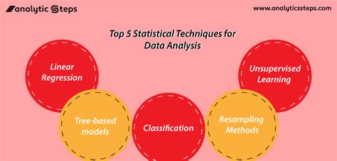 Toradh íomhá ar Statistical Modeling Techinque