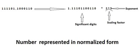 Image result for Float Point