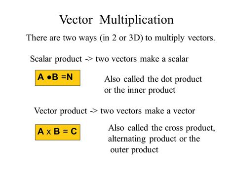 Image result for Vector Multiplication