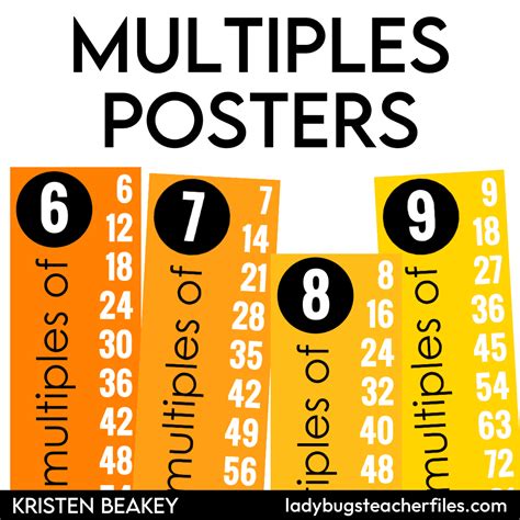 Toradh íomhá ar Number Multiples Chart