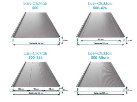 Toradh íomhá ar Easy Click Sign