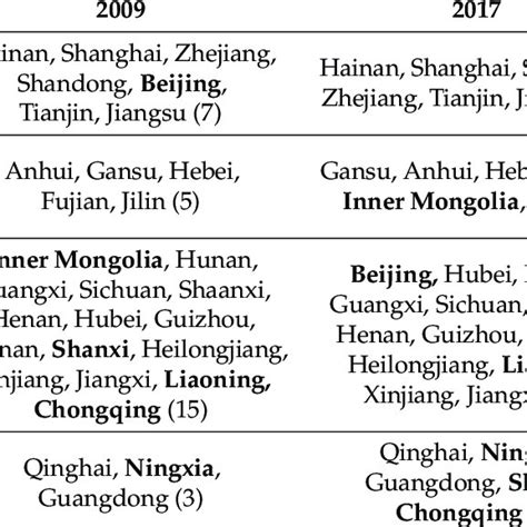 Toradh íomhá ar Infrastructure Efficiency Diagram
