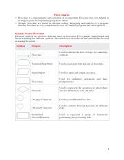 Image result for Python If Flow Chart