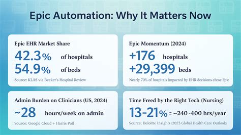 Afbeeldingsresultaten voor Epic Implementation Guide