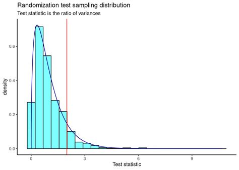 Toradh íomhá ar Fiber Randomization Test-Related