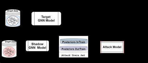 Image result for Membership Inference Attack Shadow Models GIF