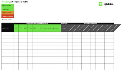 Afbeeldingsresultaten voor Training Competency Matrix