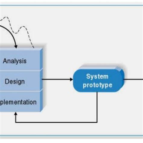 Software Development Process Model Diagram に対する画像結果