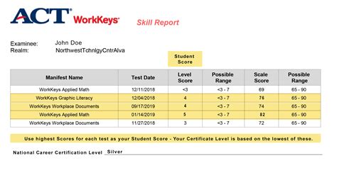 Toradh íomhá ar WorkKeys Score Guidelines