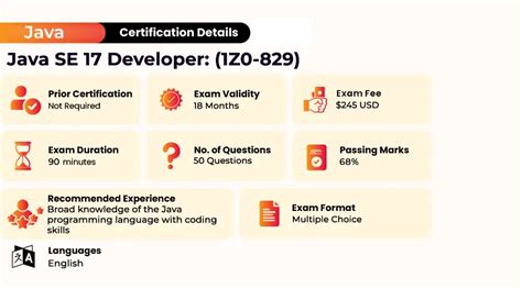 Afbeeldingsresultaten voor Java SE 17 Developer Certification