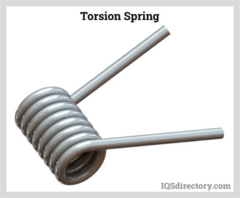 Image result for Agitator Conical Spring