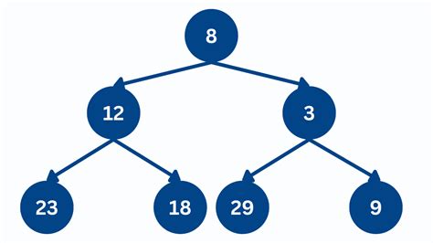 نتيجة الصورة لـ Greedy Algorithm in Aieasy Graph