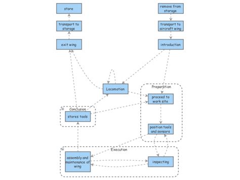 Machine Function Flowchart に対する画像結果