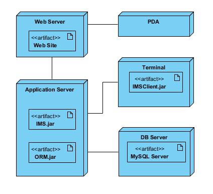 Unity Deployment Diagram എന്നതിനുള്ള ഇമേജ് ഫലം