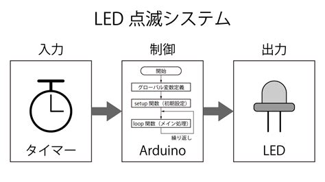 Arduino Digram LED に対する画像結果