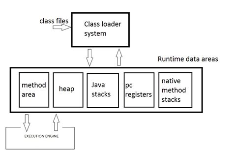 Image result for Java Runtime Parameters