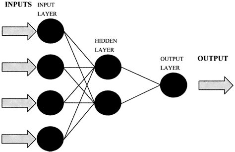 Backward Propagation Neural Network に対する画像結果