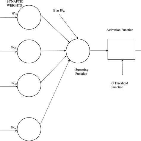 Neural Network Mathematical Model に対する画像結果