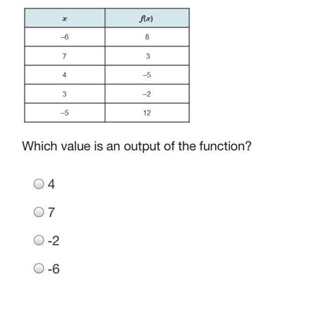 Image result for Table of Values Represents a Function
