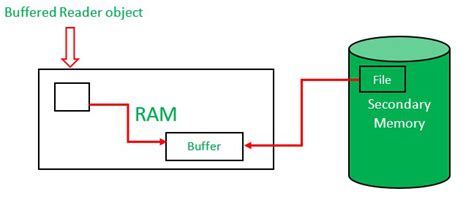 What's Throws IOException in Java-এর ছবি ফলাফল