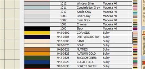 Toradh íomhá ar Custom Thread Chart