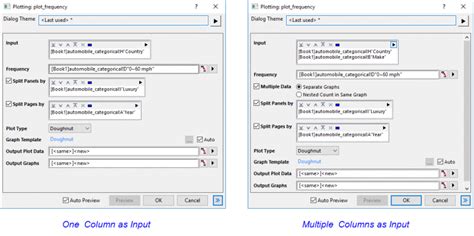 Image result for Frequency Chart Python