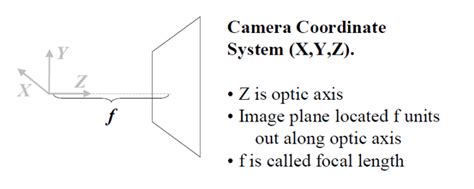Image result for Geometry Cameras Model in Computer Vision